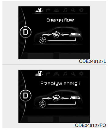 Przepływ energii w pojeździe niro hybrid