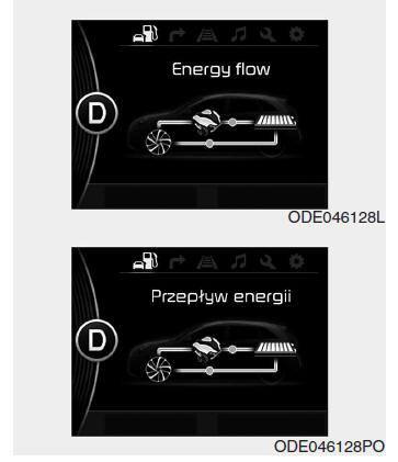 Przepływ energii w pojeździe niro hybrid