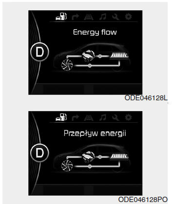 Przepływ energii w pojeździe niro hybrid