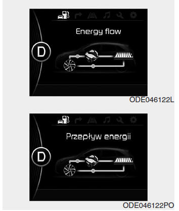 Przepływ energii w pojeździe niro hybrid