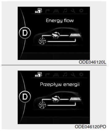 Przepływ energii w pojeździe niro hybrid