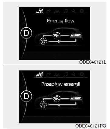 Przepływ energii w pojeździe niro hybrid