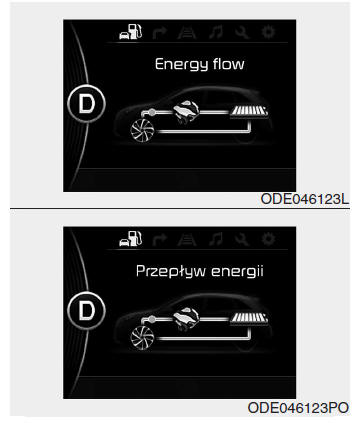 Przepływ energii w pojeździe niro hybrid