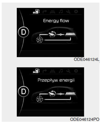 Przepływ energii w pojeździe niro hybrid