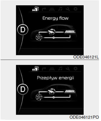 Przepływ energii w pojeździe niro hybrid