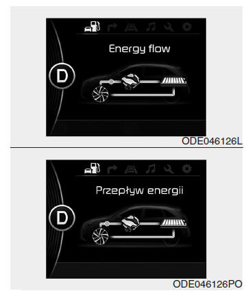 Przepływ energii w pojeździe niro hybrid