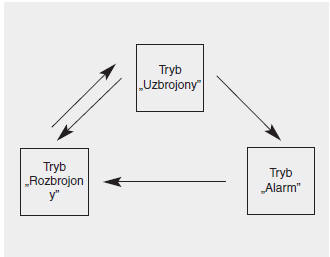 System przeciwkradzieżowy 