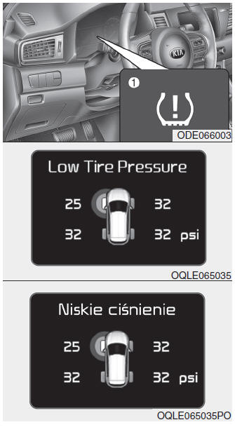 Układ monitorowania ciśnienia w ogumieniu (TPMS)