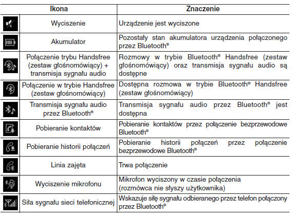 System audio (z ekranem dotykowym)