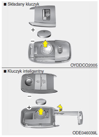 System zdalnego blokowania drzwi