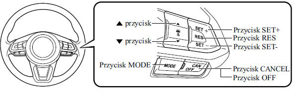 Wskazania wyświetlacza aktywnego tempomatu (MRCC)