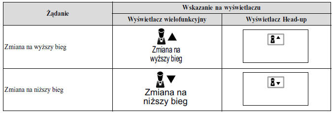 Wskazania wyświetlacza aktywnego tempomatu (MRCC)