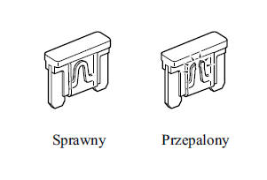 Bezpieczniki 