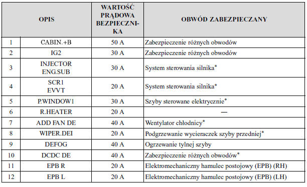 Mazda CX5 Instrukcja Obslugi Bezpieczniki Plan