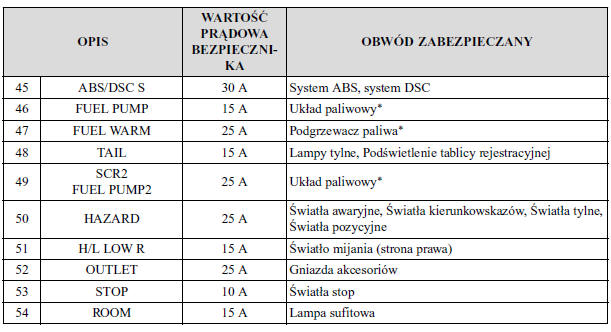 Mazda CX5 Instrukcja Obslugi Bezpieczniki Plan