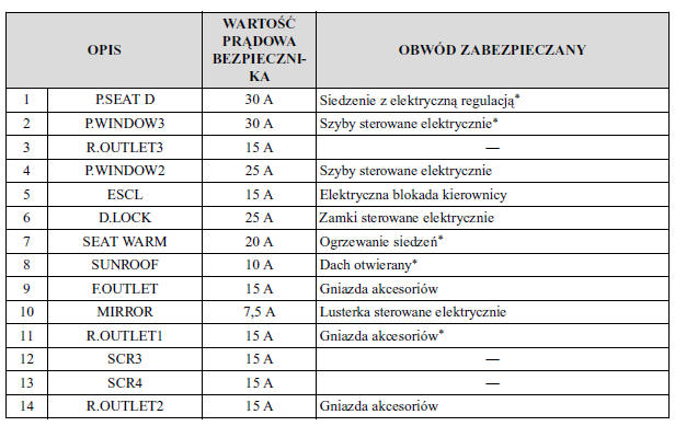 Bezpieczniki 