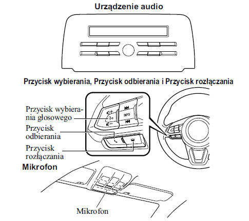 Bluetooth