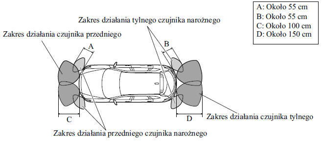 Mazda CX5 Instrukcja Obslugi Czujniki parkowania