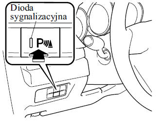 Czujniki parkowania