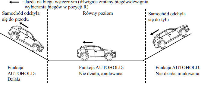 Mazda CX5 Instrukcja Obslugi Funkcja AUTOHOLD