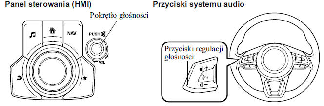 Mazda CX5 Instrukcja Obslugi Głośność/Wyświetlacz