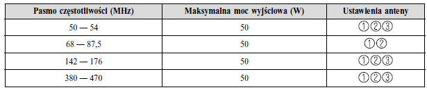 Zgodność elektromagnetyczna