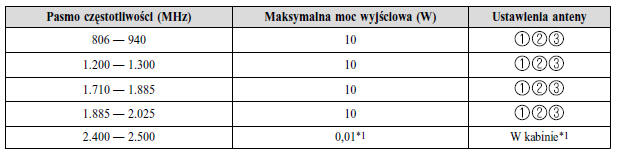 Zgodność elektromagnetyczna