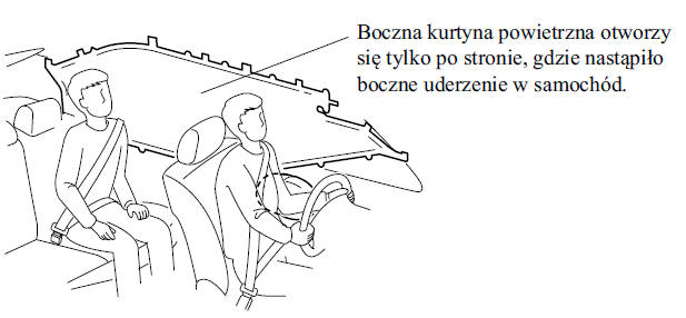 Jak działają poduszki powietrzne SRS