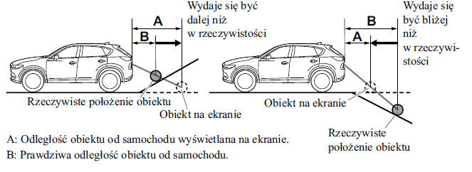 Działanie kamery cofania