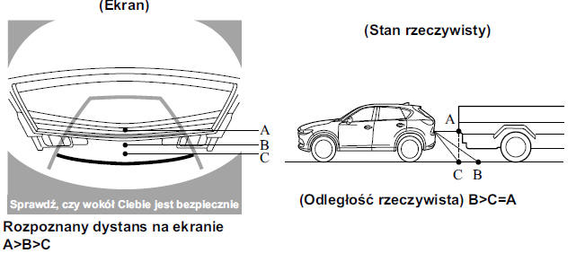 Działanie kamery cofania