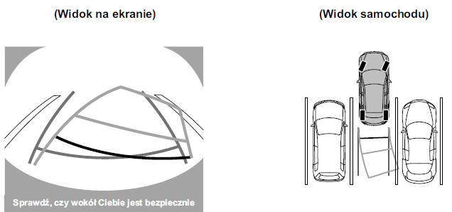 Działanie kamery cofania