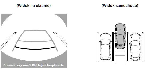 Działanie kamery cofania