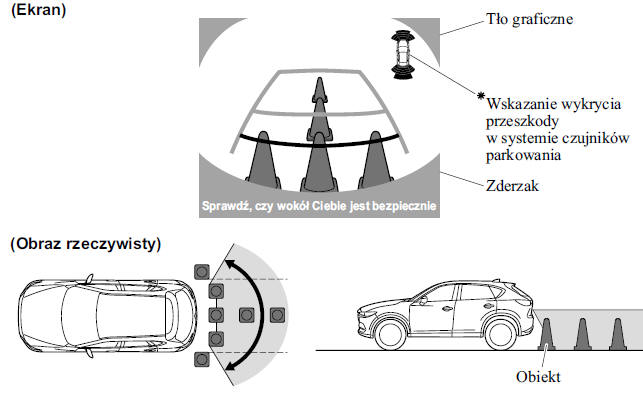 Mazda CX5 Instrukcja Obslugi Kamera cofania Podczas