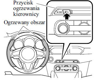 Kierownica 