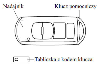 Mazda Cx-5 - Instrukcja Obslugi: Klucze - Przed Rozpoczęciem Jazdy - Mazda Cx-5