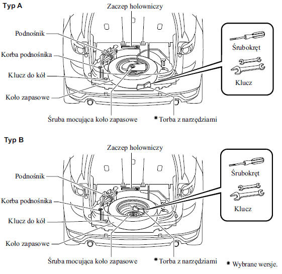 Mazda CX5 Instrukcja Obslugi Koło zapasowe i narzędzia