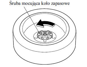 Koło zapasowe i narzędzia