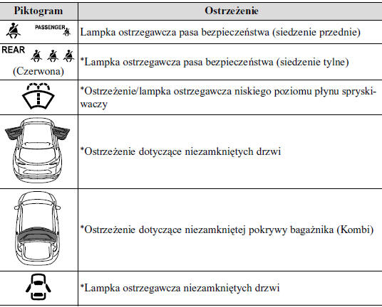 Lampki ostrzegawcze/ sygnalizacyjne