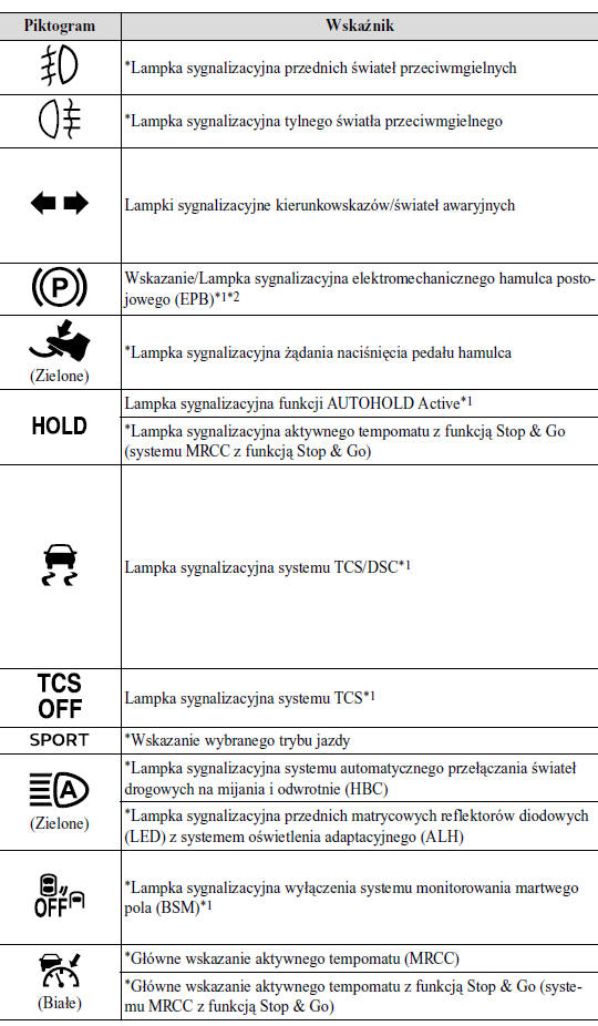 Lampki ostrzegawcze/ sygnalizacyjne