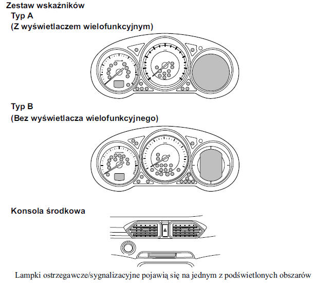 Lampki ostrzegawcze/ sygnalizacyjne