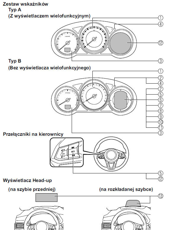Mazda CX5 Instrukcja Obslugi Liczniki i wskaźniki