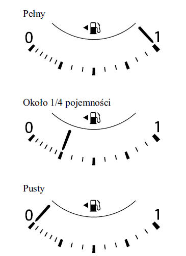 Liczniki i wskaźniki 