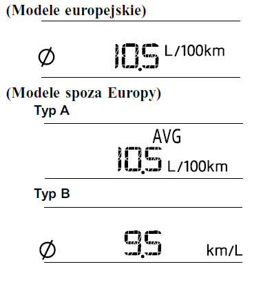 Liczniki i wskaźniki 