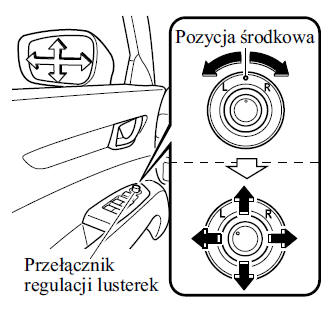 Mazda Cx-5 - Instrukcja Obslugi: Lusterka - Przed Rozpoczęciem Jazdy - Mazda Cx-5