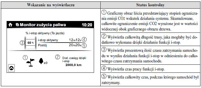 Monitor zużycia paliwa 