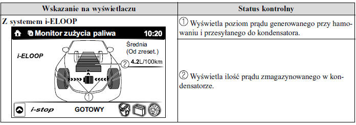 Monitor zużycia paliwa 