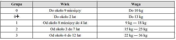 Montaż fotelika dla dziecka