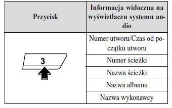 Płyta CD