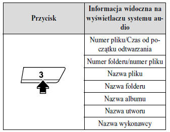 CD MP3/WMA/AAC