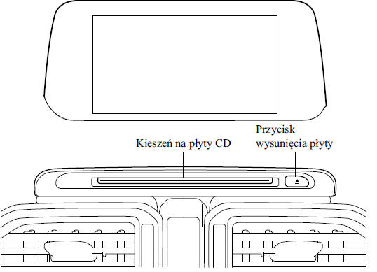 Obsługa odtwarzacza płyt CD